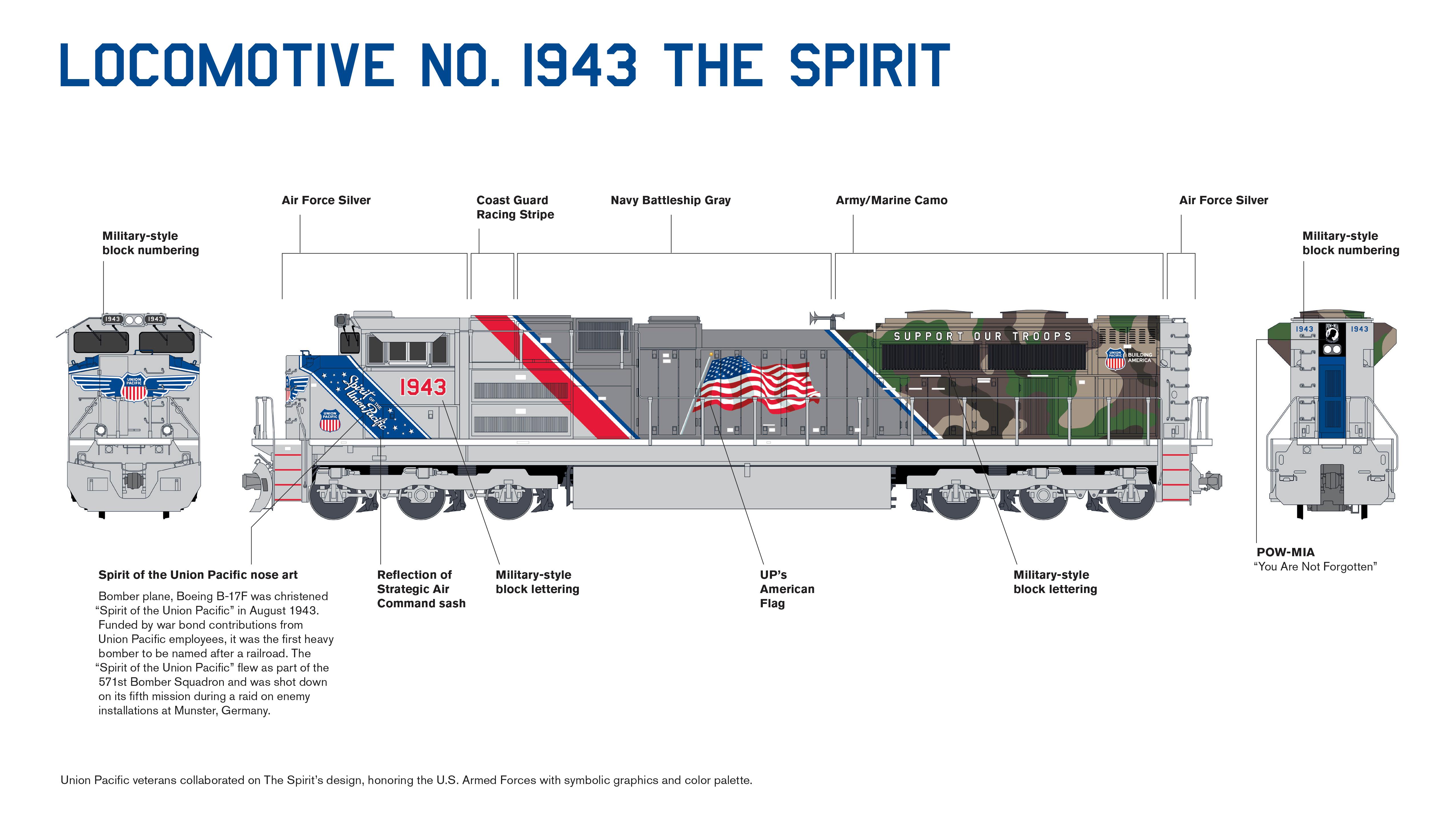 Spirit of the Union Pacific SD70ACe Diesel graphics image